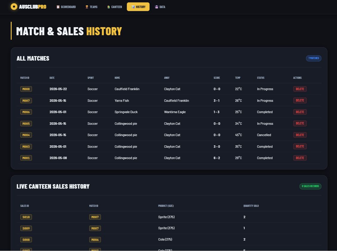 Match and Sales History